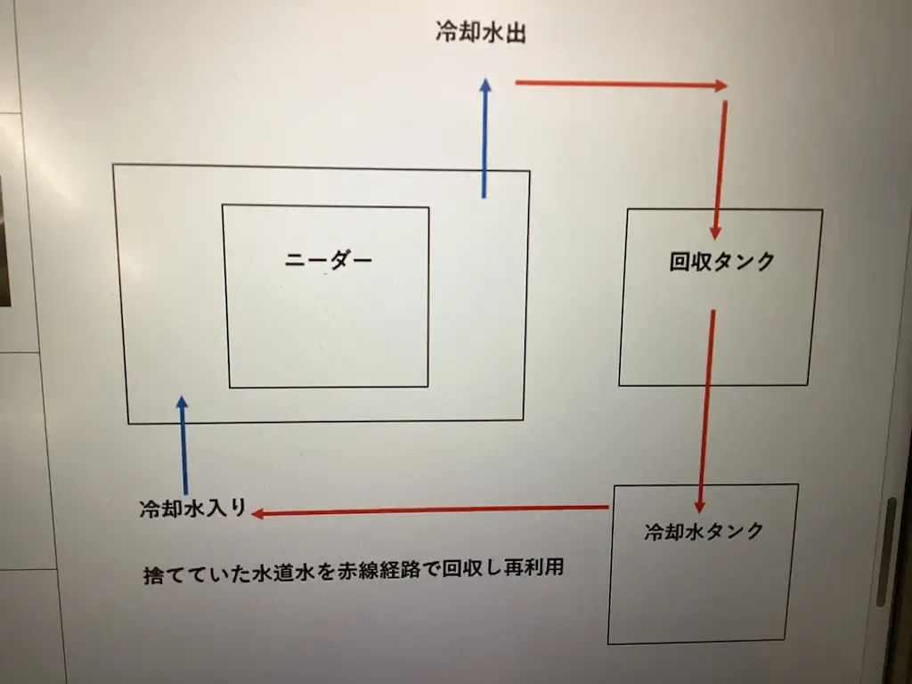 ニーダー冷却ジャケットの水回収1